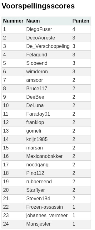 wedstrijd44-scores.png
