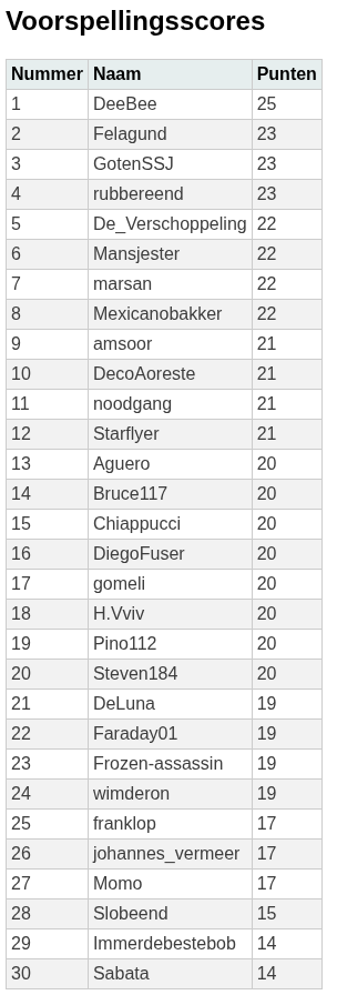 wedstrijd45-scores.png