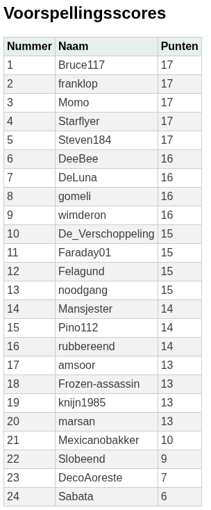 wedstrijd50-scores.png