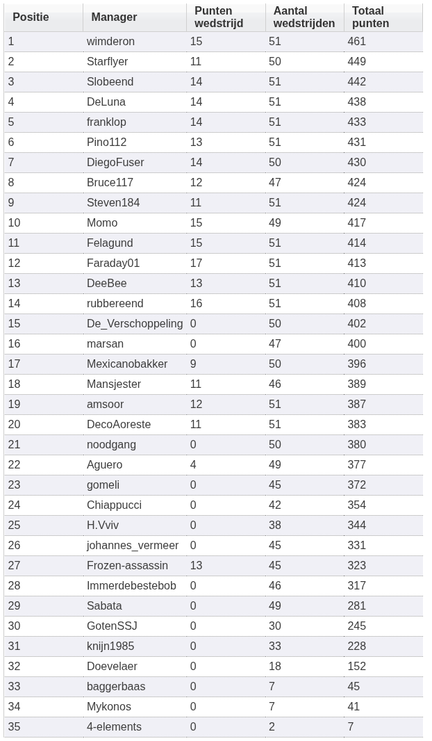 wedstrijd51-stand.png