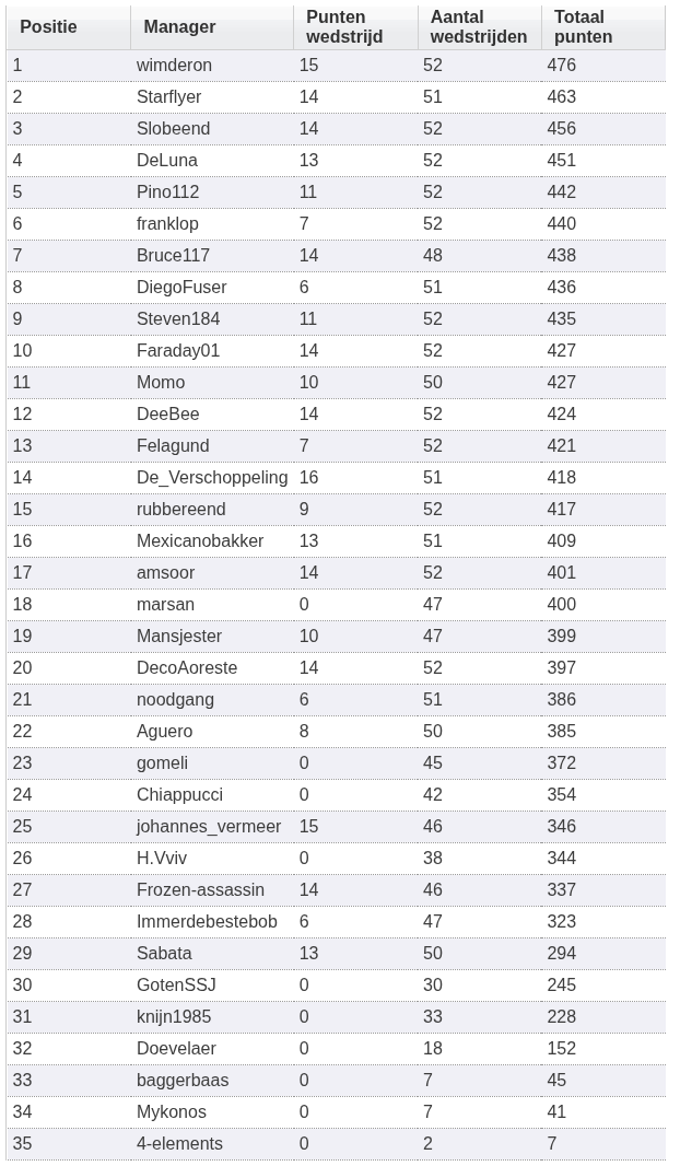 wedstrijd52-stand.png