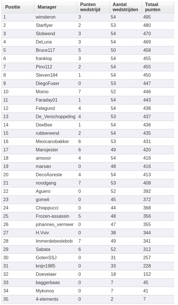 wedstrijd54-stand.png